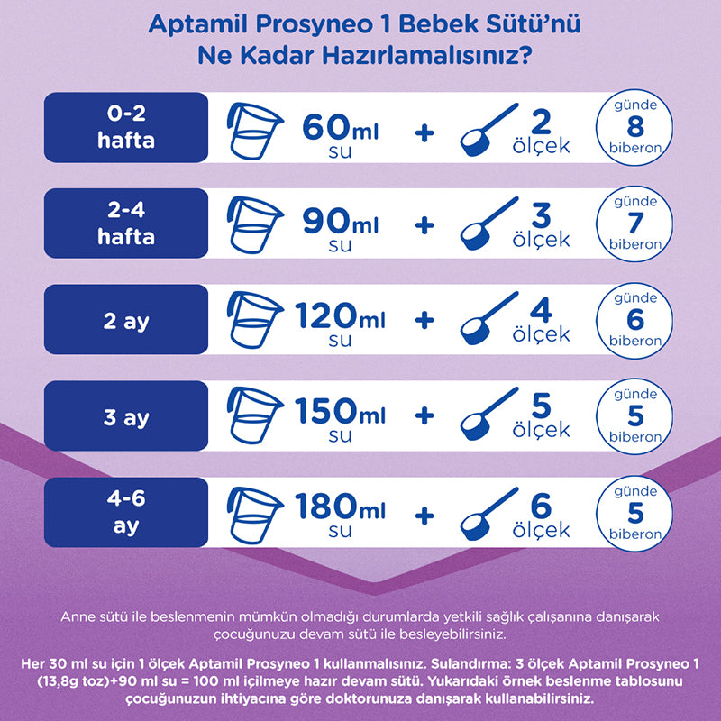 Aptamil Prosyneo Bebek Sütü No1 0-6 Ay 400 Gr