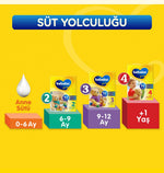 Bebelac Bebek Devam Sütü No1 400 Gr