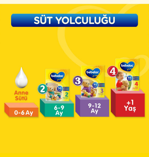 Bebelac Bebek Devam Sütü No1 400 Gr